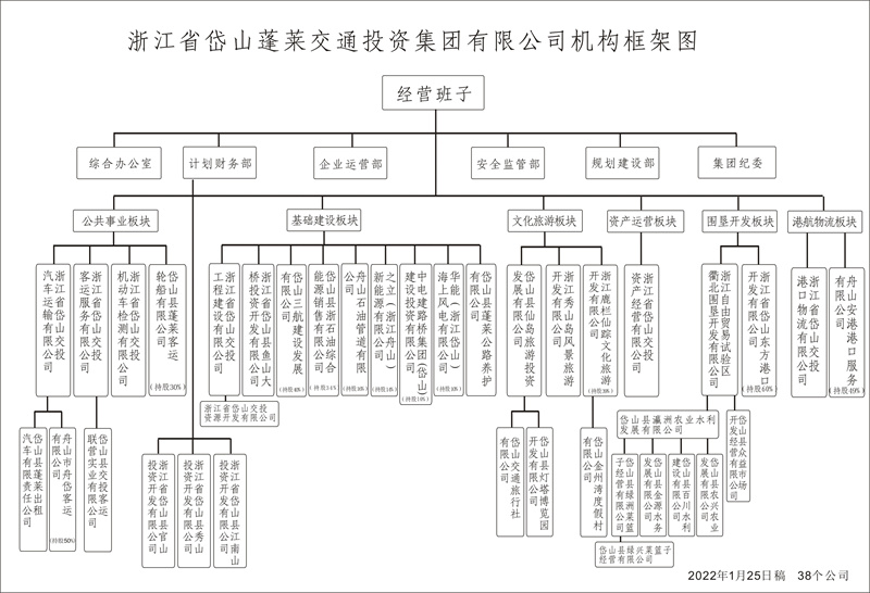 機(jī)構(gòu)框架圖2022.1.25.jpg